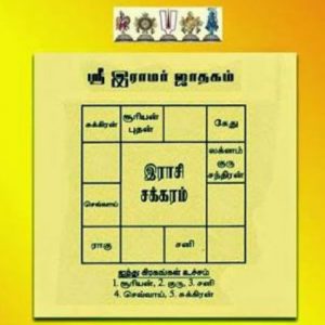 ஜாதகத்திற்கு பலன் கூறுதல் - New Horoscope Prediction