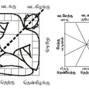 vastu_image